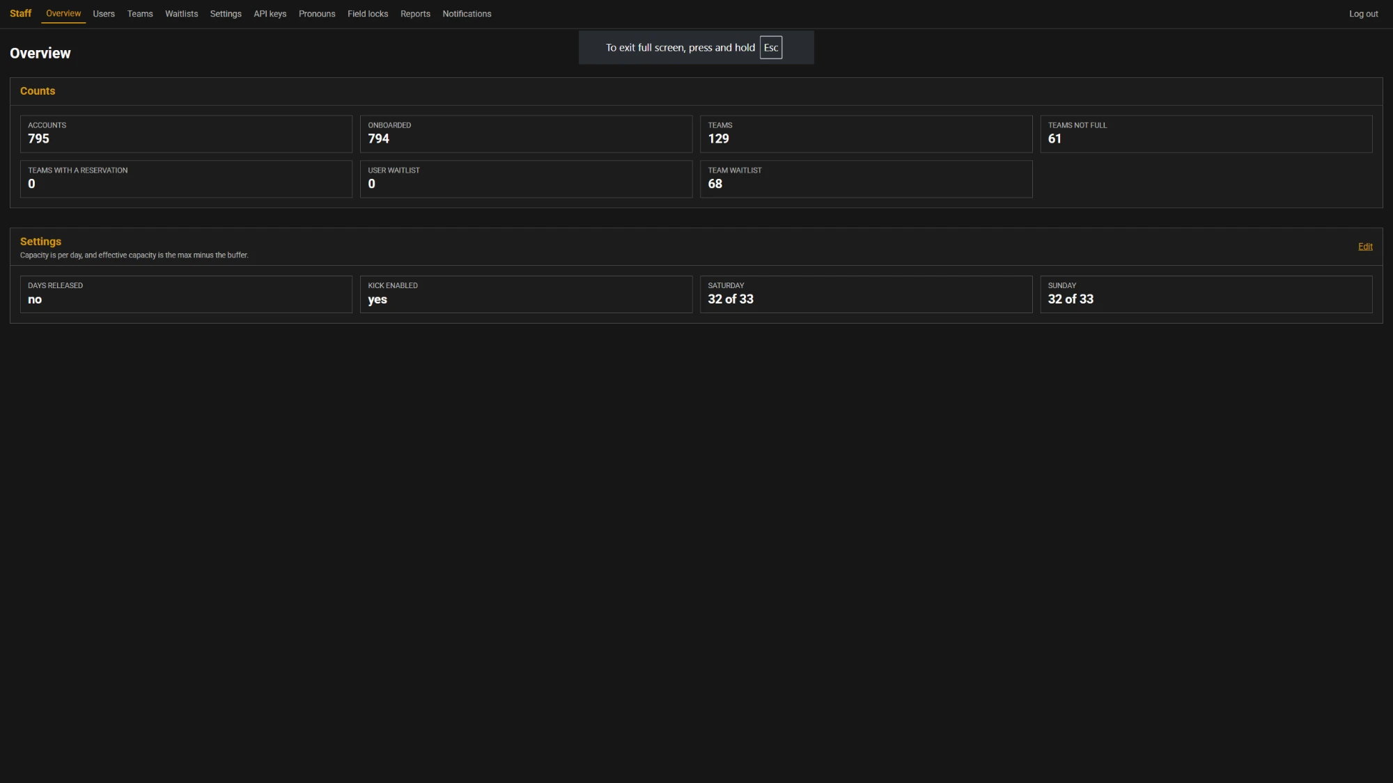 Staff console overview page showing account, team, and waitlist counts
