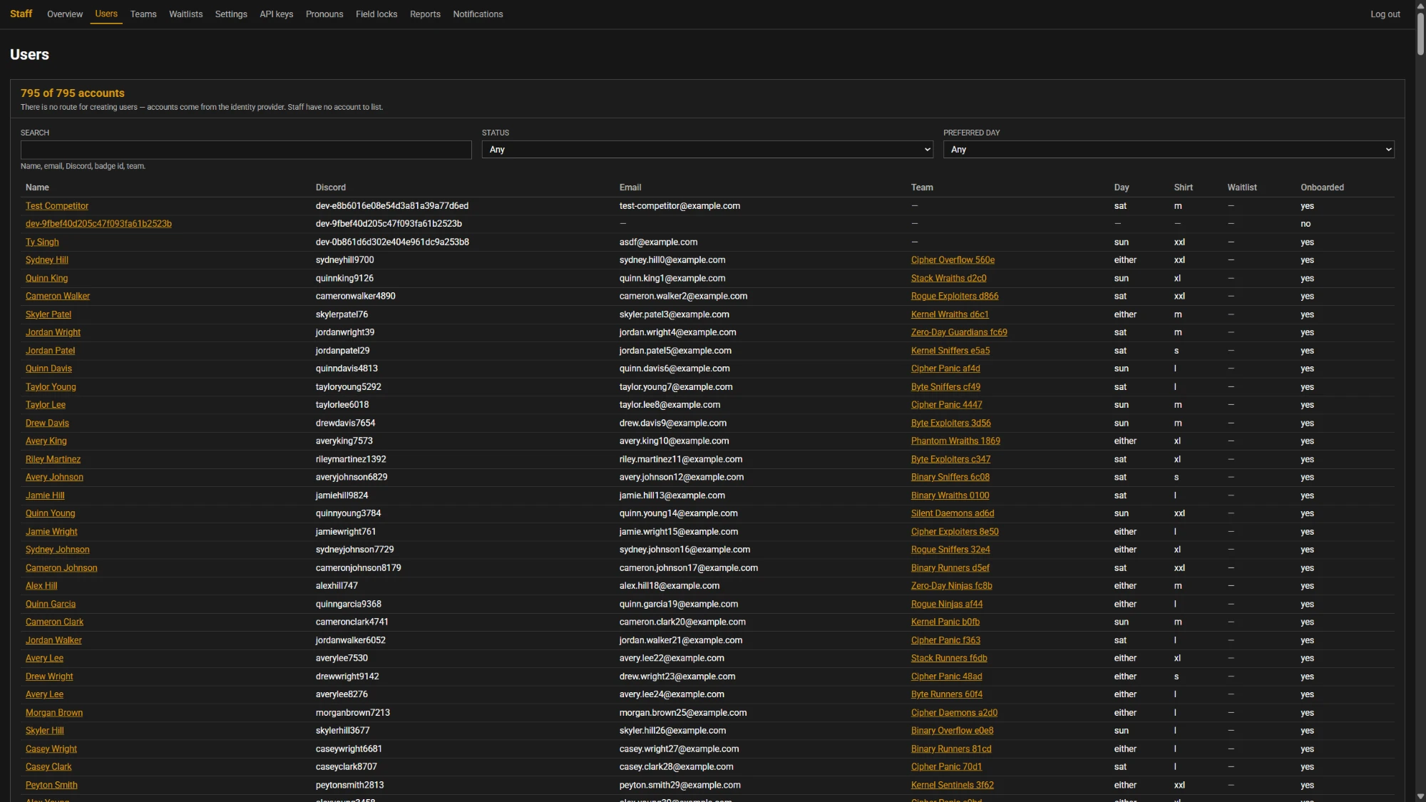 Staff console users table listing competitor accounts